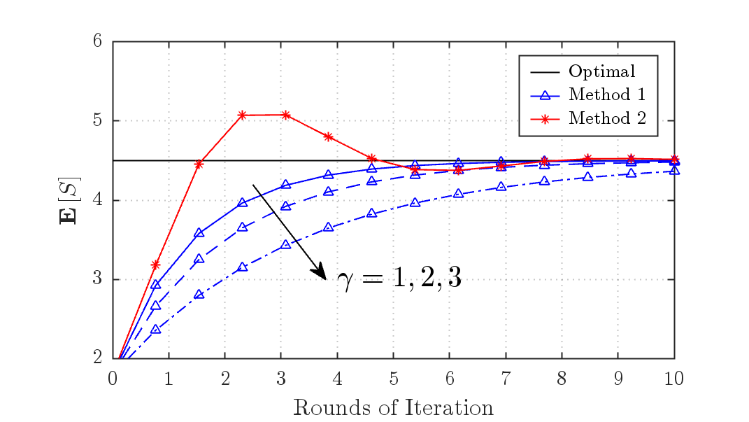Example (MATLAB) Example (MATLAB)