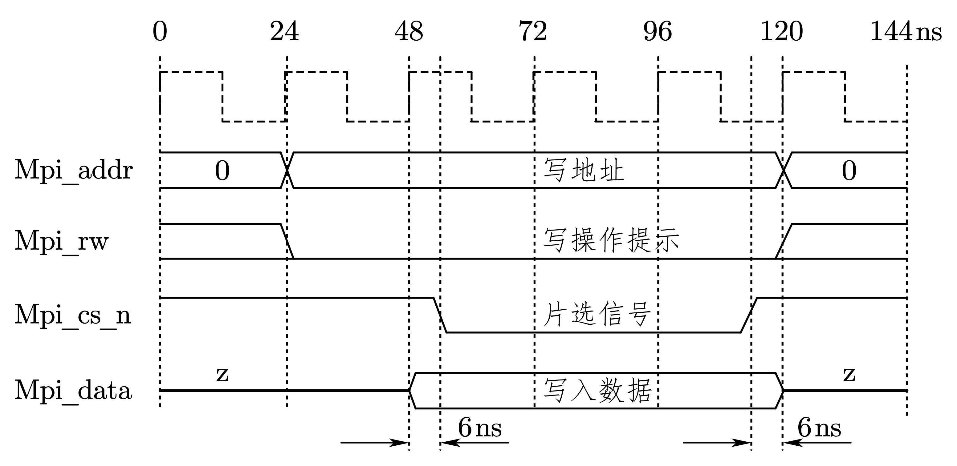 图 7-19 写操作时序