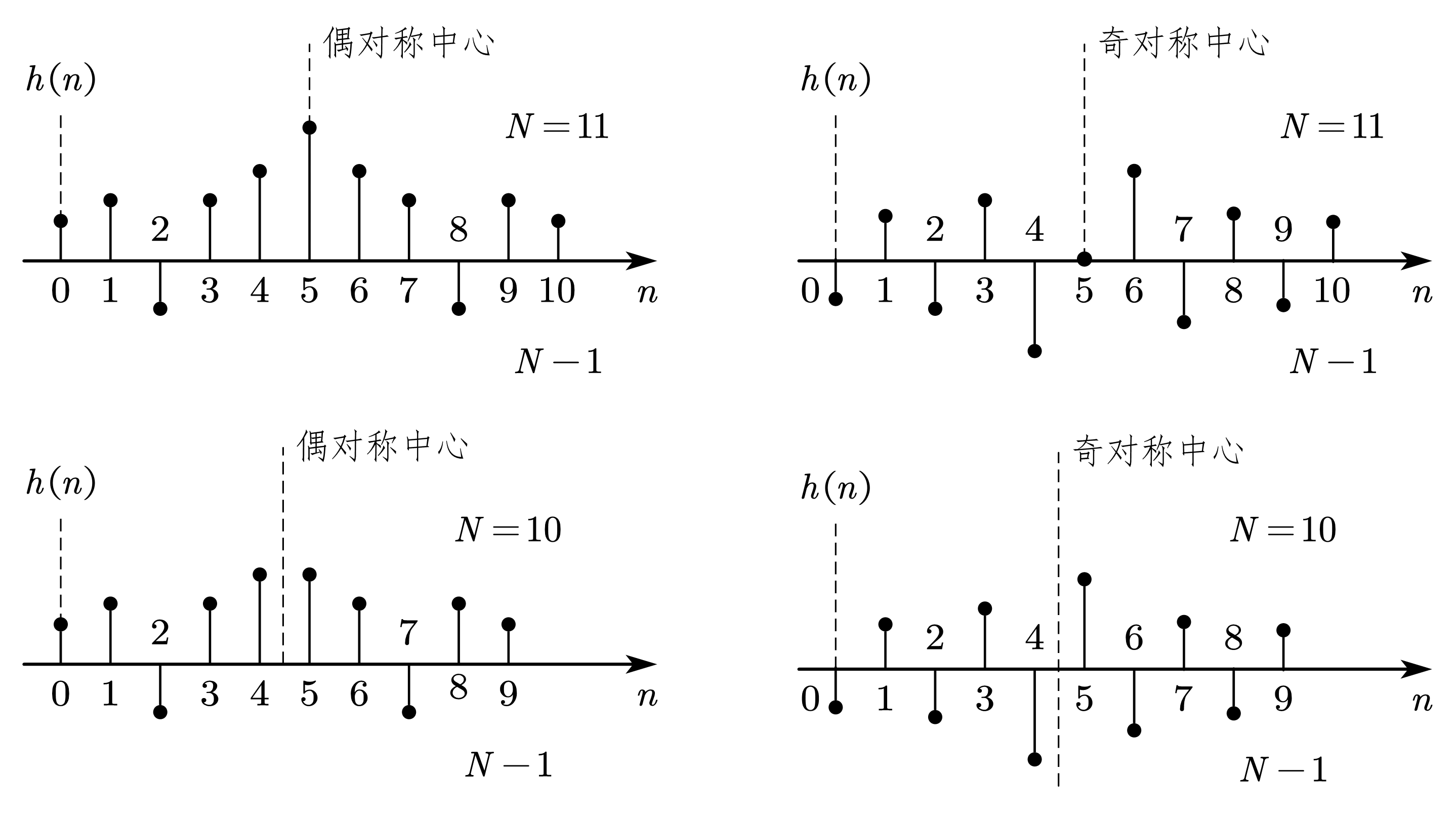 线性相位条件