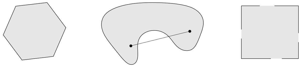 图 2. 一些简单的凸和非凸集合。左：包含其边界的六边形是凸的。中：肾形集合不是凸的，因为图中所示集合中两点间的线段不为集合所包含。右：仅包含部分边界的正方形不是凸的。