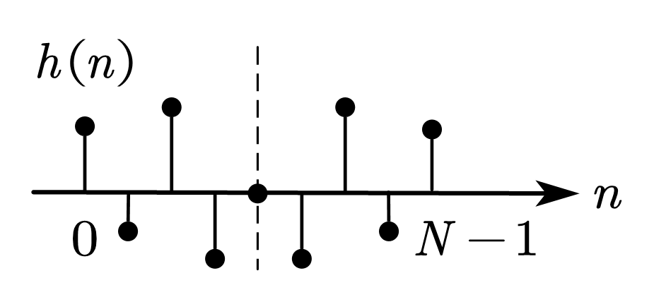 情况3-h