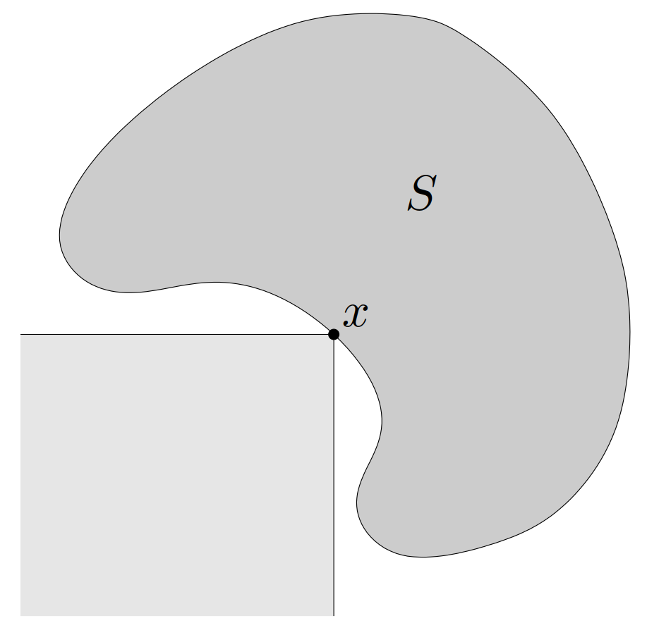 图 25. 点 x 是 S\subseteq\mathbf{R}^2 关于 \mathbf{R}_+^2 的极小元。但是,不存在 $\lambda$,使得 x 在 z\in S 上极小化 $\lambda^\TT z$