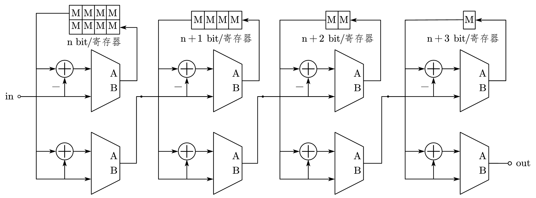 图 5-1 FHT 原理图