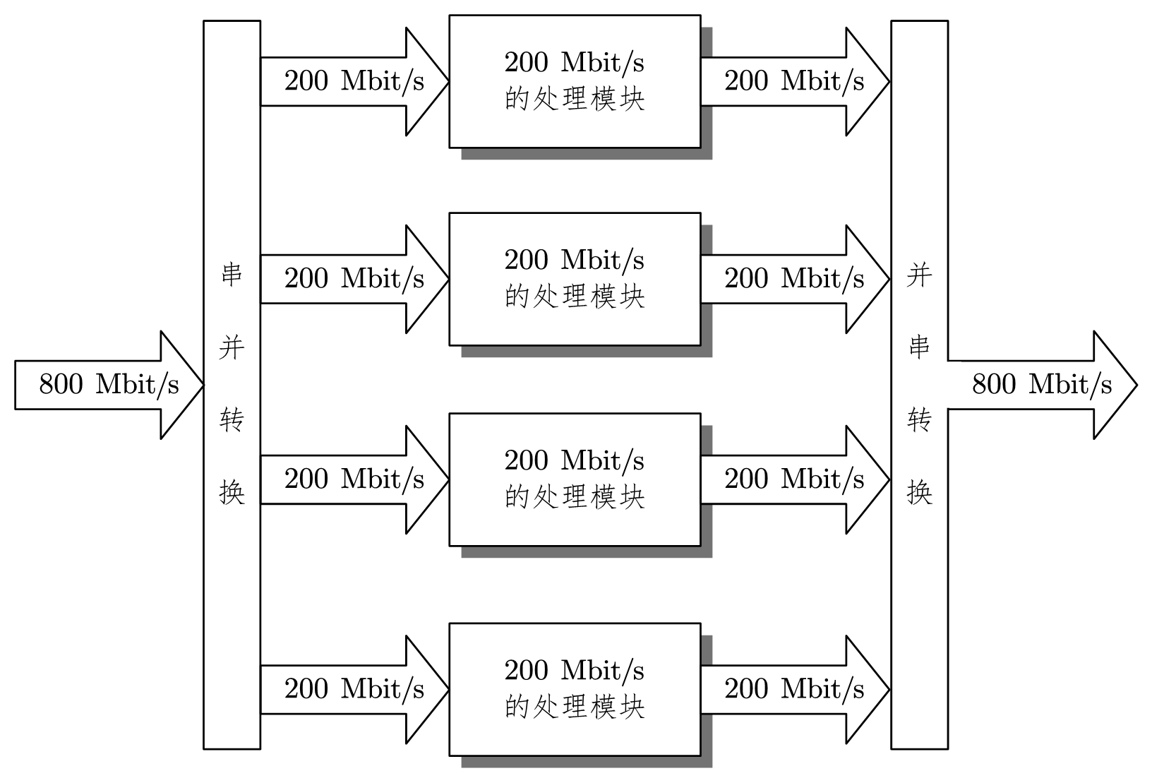 图 5-3 “面积换速度”示意图
