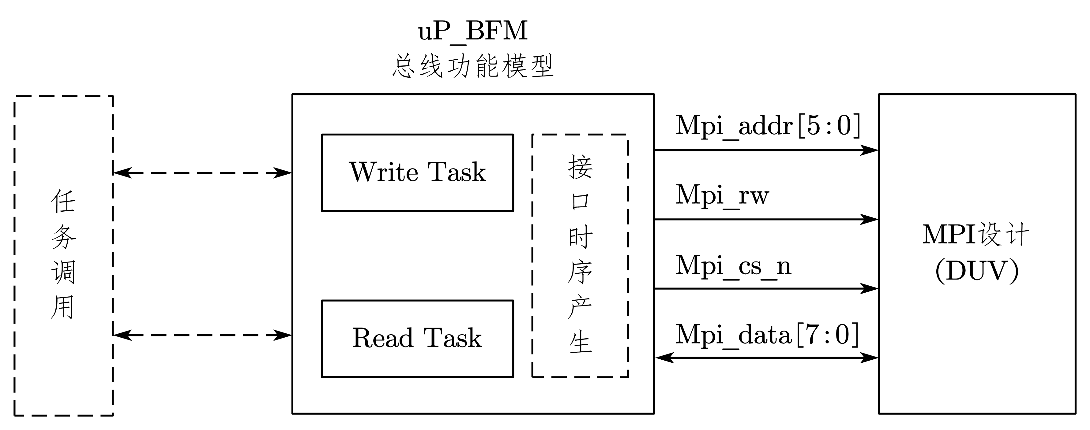 图 7-24 BFM示意图