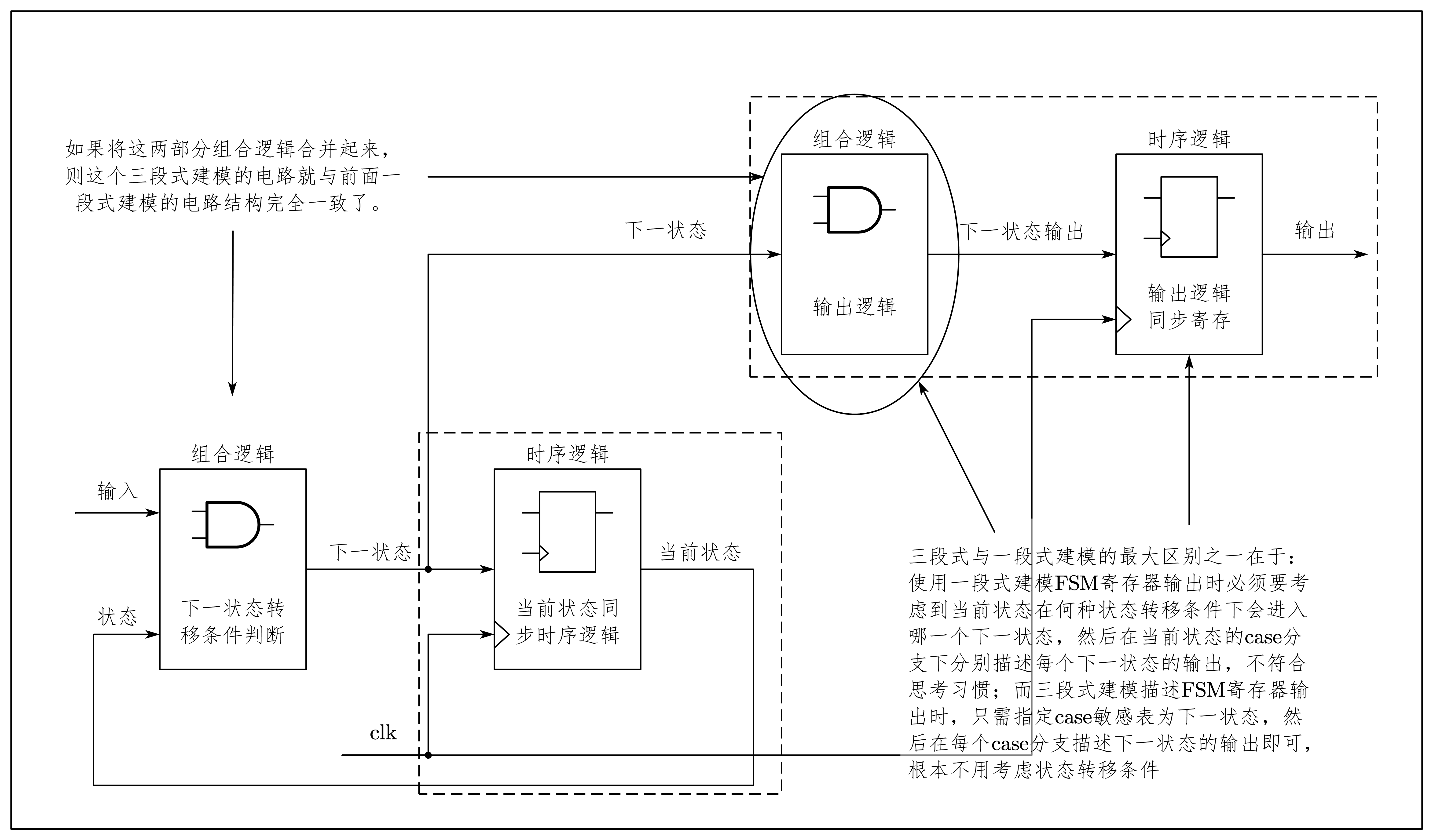 图 6-7 三段式建模结构与一段式建模结构的关系图