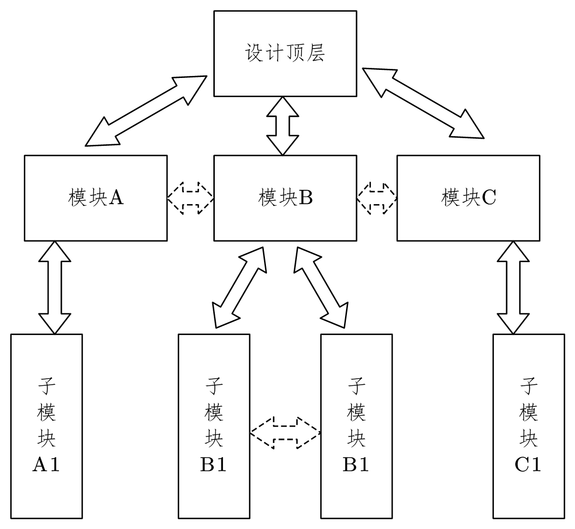 结构层次化编码示意图