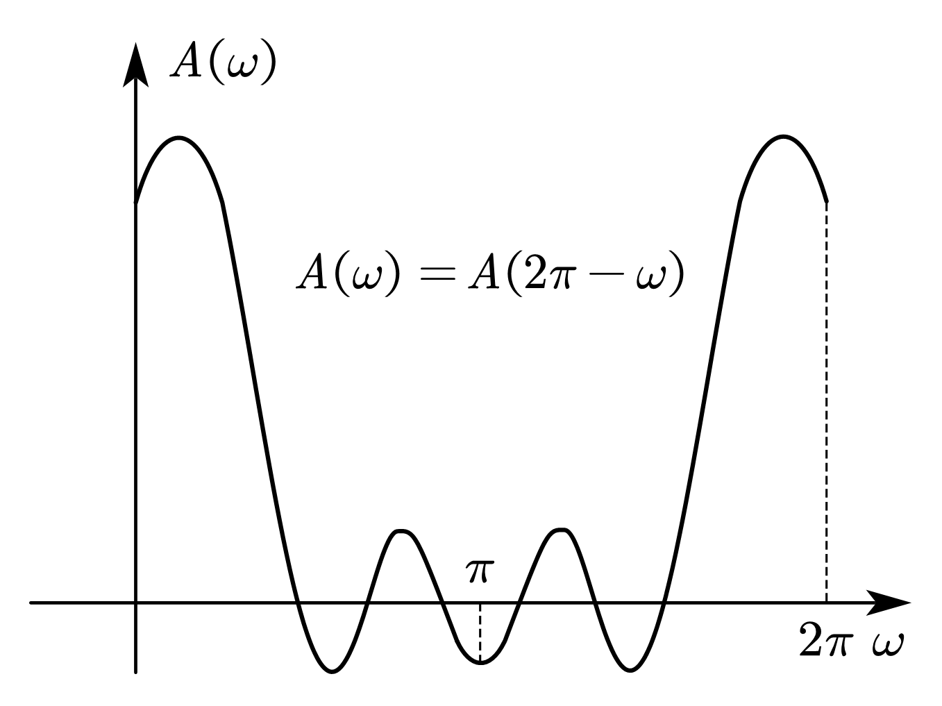 情况1-A