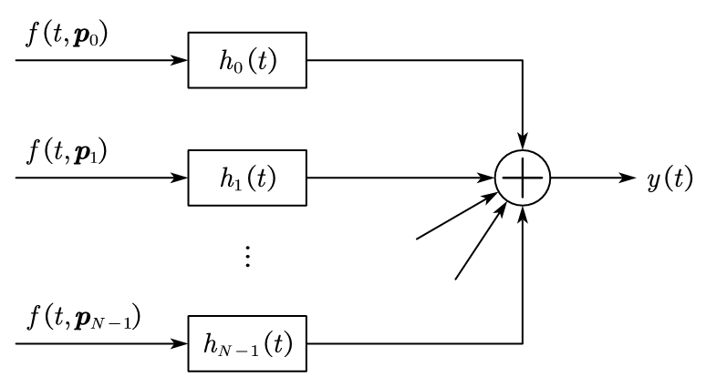 图 1-1-3 线性处理阵列