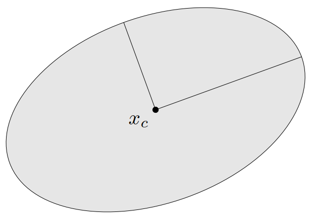 图 9. 阴影所示为 $\bfR^2$ 中的一个椭球。中心 $x_c$ 由点显示,两个半轴由线段显示