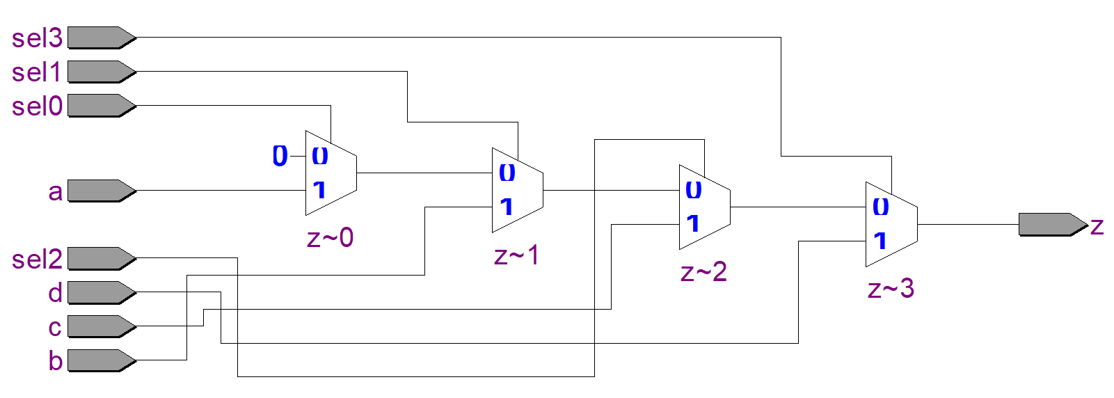 图 4-8 多 `if` 语句 Design Compiler 综合结构视图