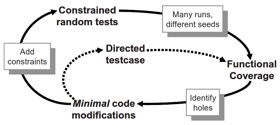 图 1.5 覆盖率收敛